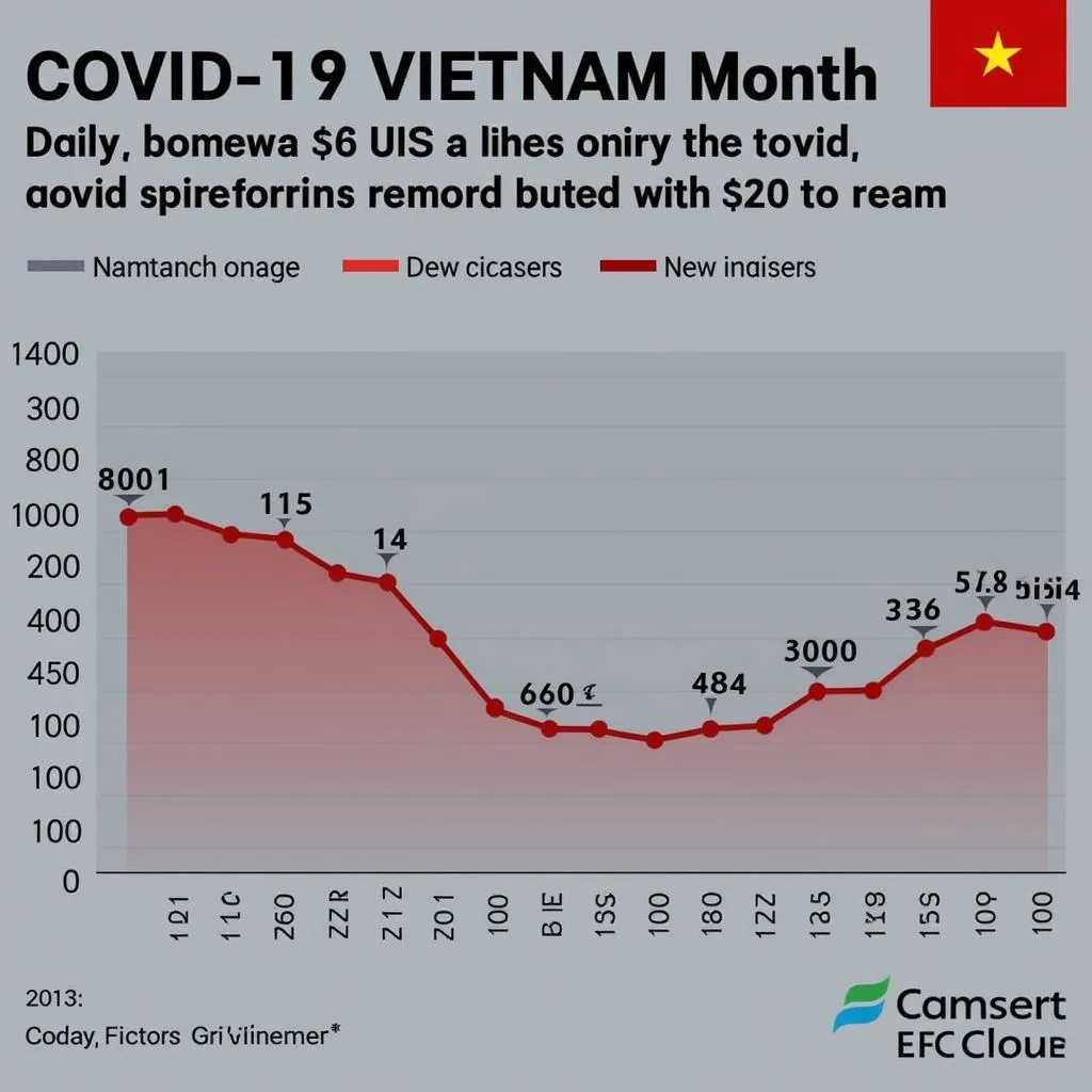 Biểu đồ số ca nhiễm Covid-19 tại Việt Nam