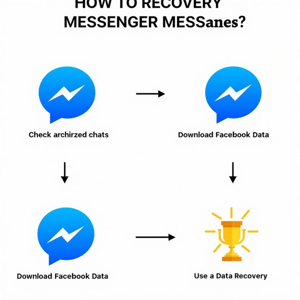 Các cách khôi phục tin nhắn Messenger