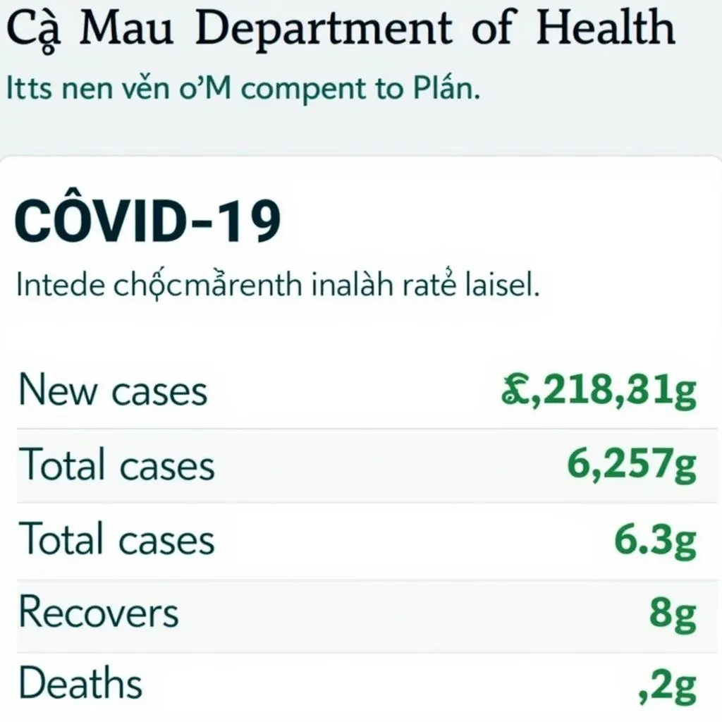 Cập nhật tình hình dịch Covid-19 Cà Mau