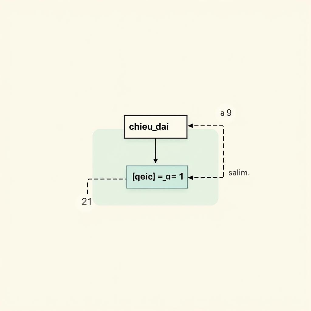 Ví dụ minh họa biến trong Pascal