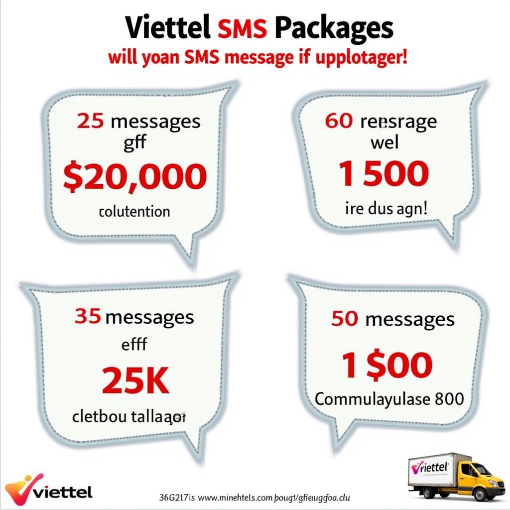 Viettel 1000 SMS packages