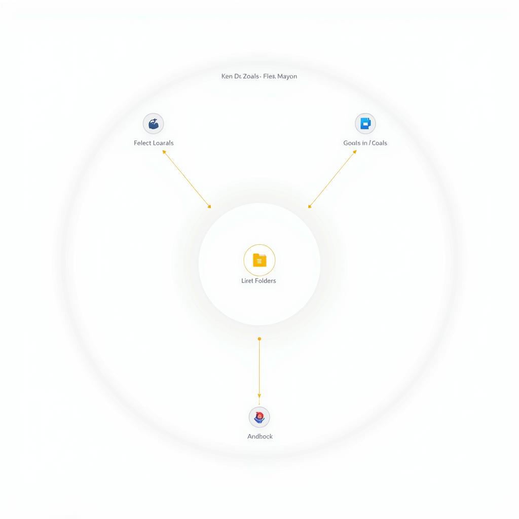 file system là gì