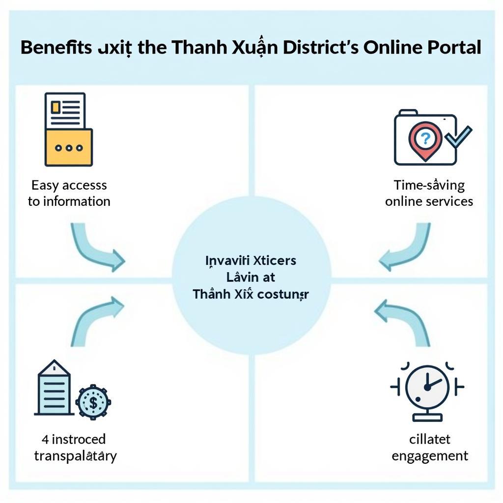 Lợi ích khi sử dụng cổng thông tin điện tử quận Thanh Xuân