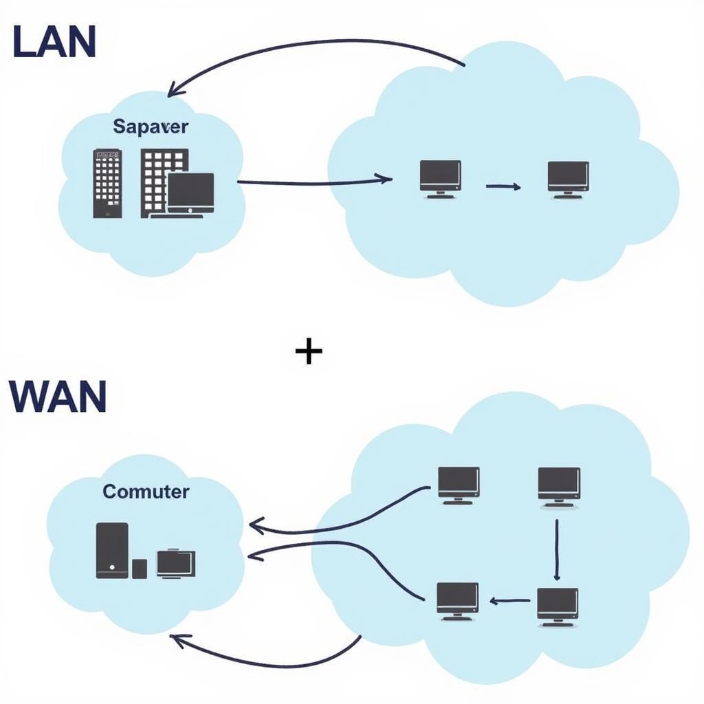 Ví dụ về mạng LAN và mạng WAN