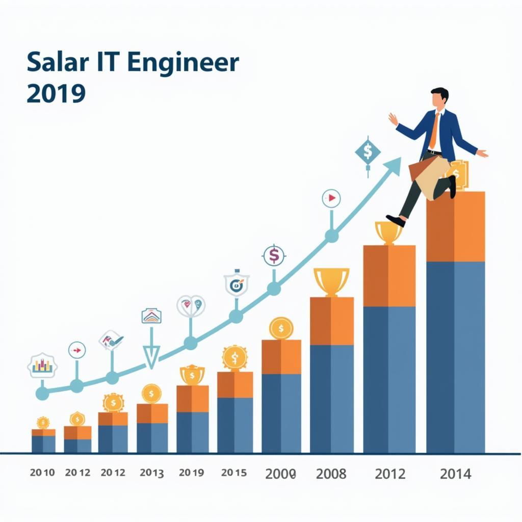 Salary chart of IT engineer