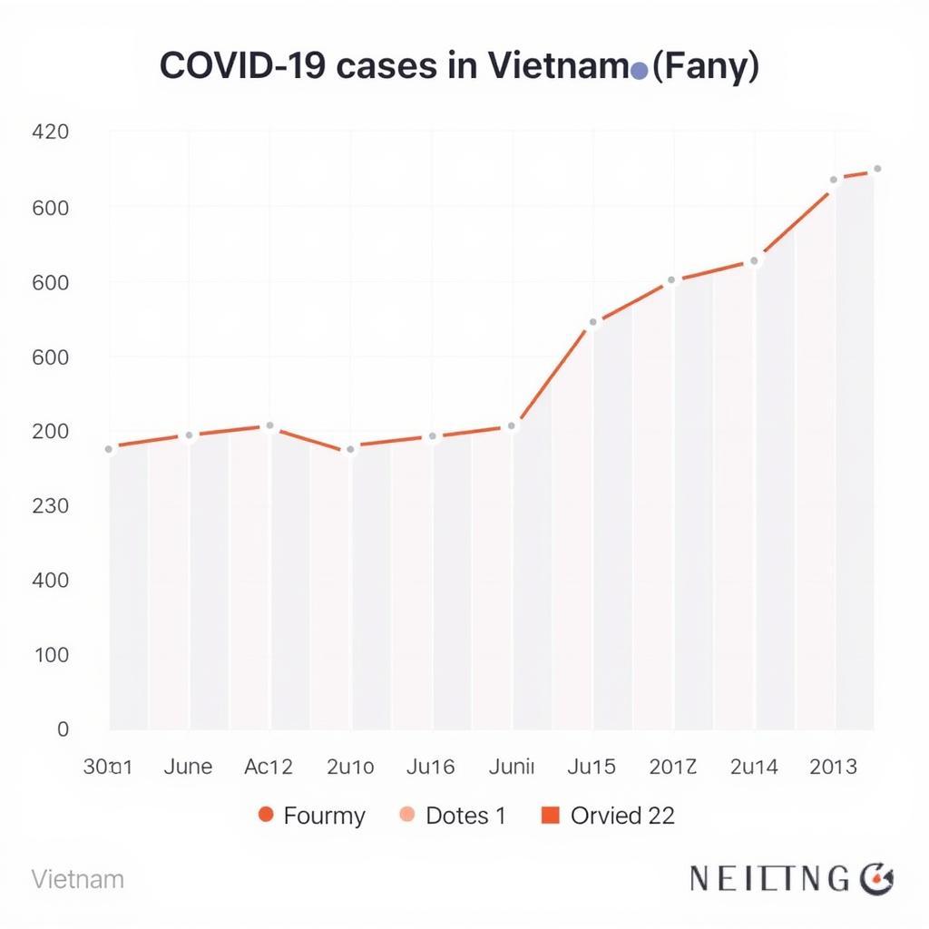 Số Ca Nhiễm Covid-19 Việt Nam