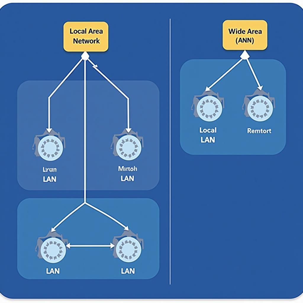 LAN and WAN Network Diagram