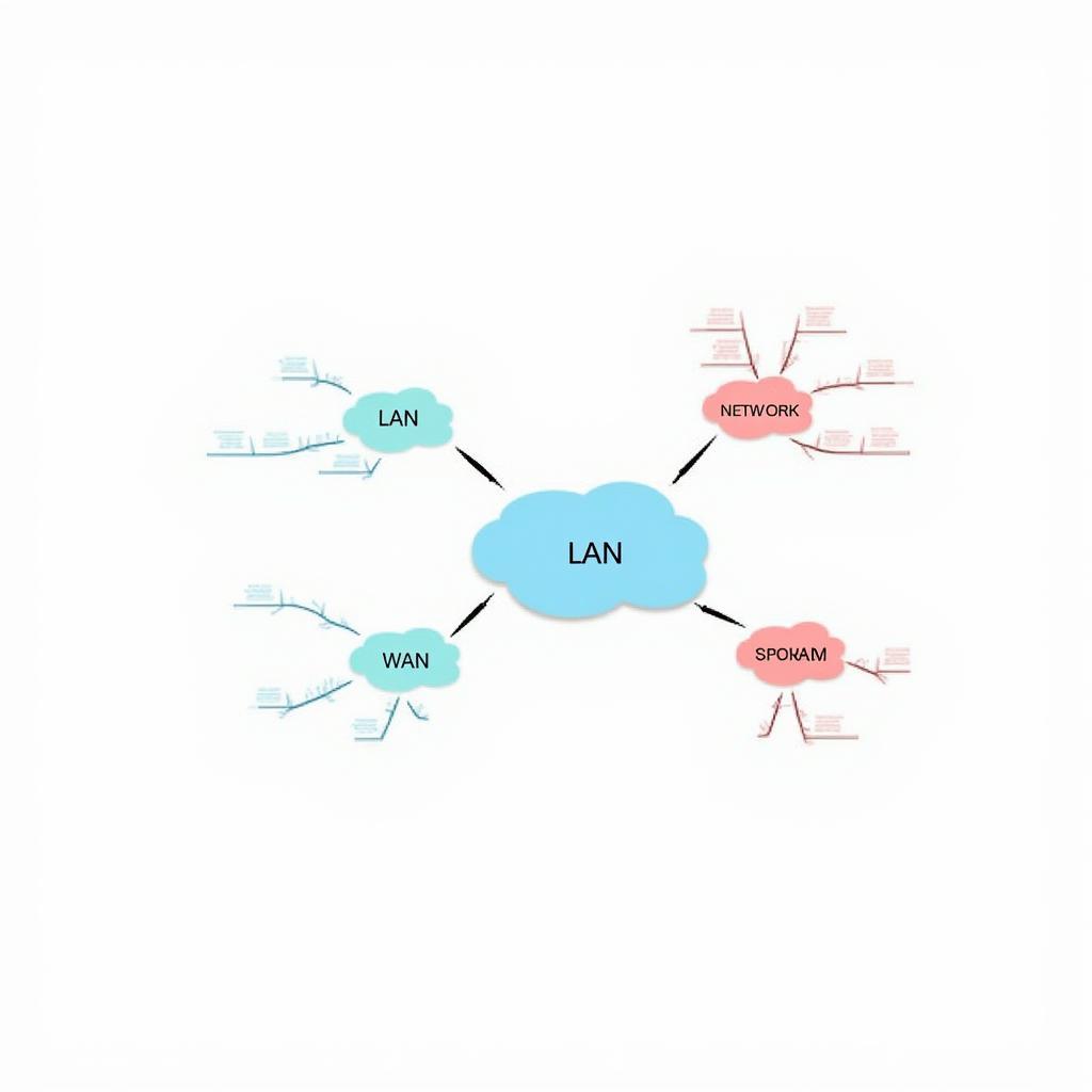 Phân loại mạng máy tính