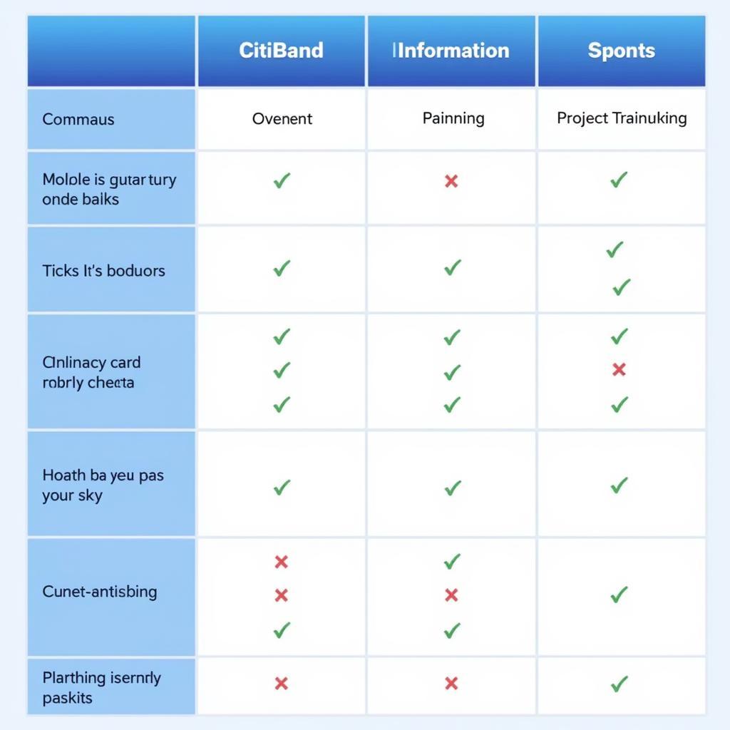 So Sánh Thẻ Tín Dụng Citibank