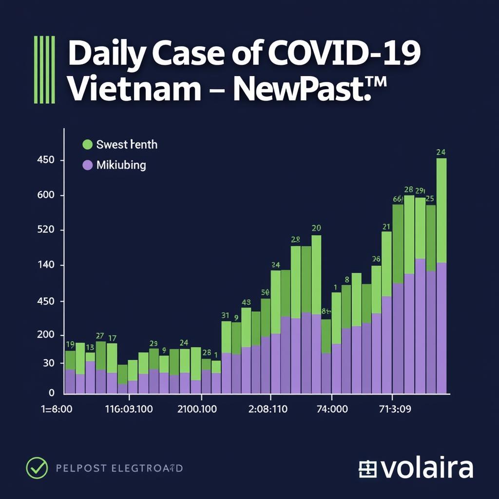 Covid-19 Update in Vietnam