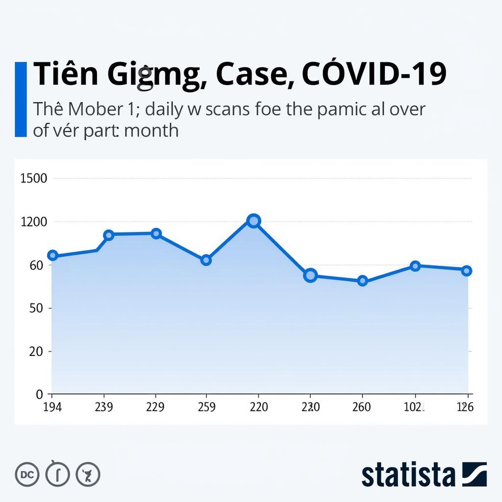 Tình hình Covid Tiền Giang