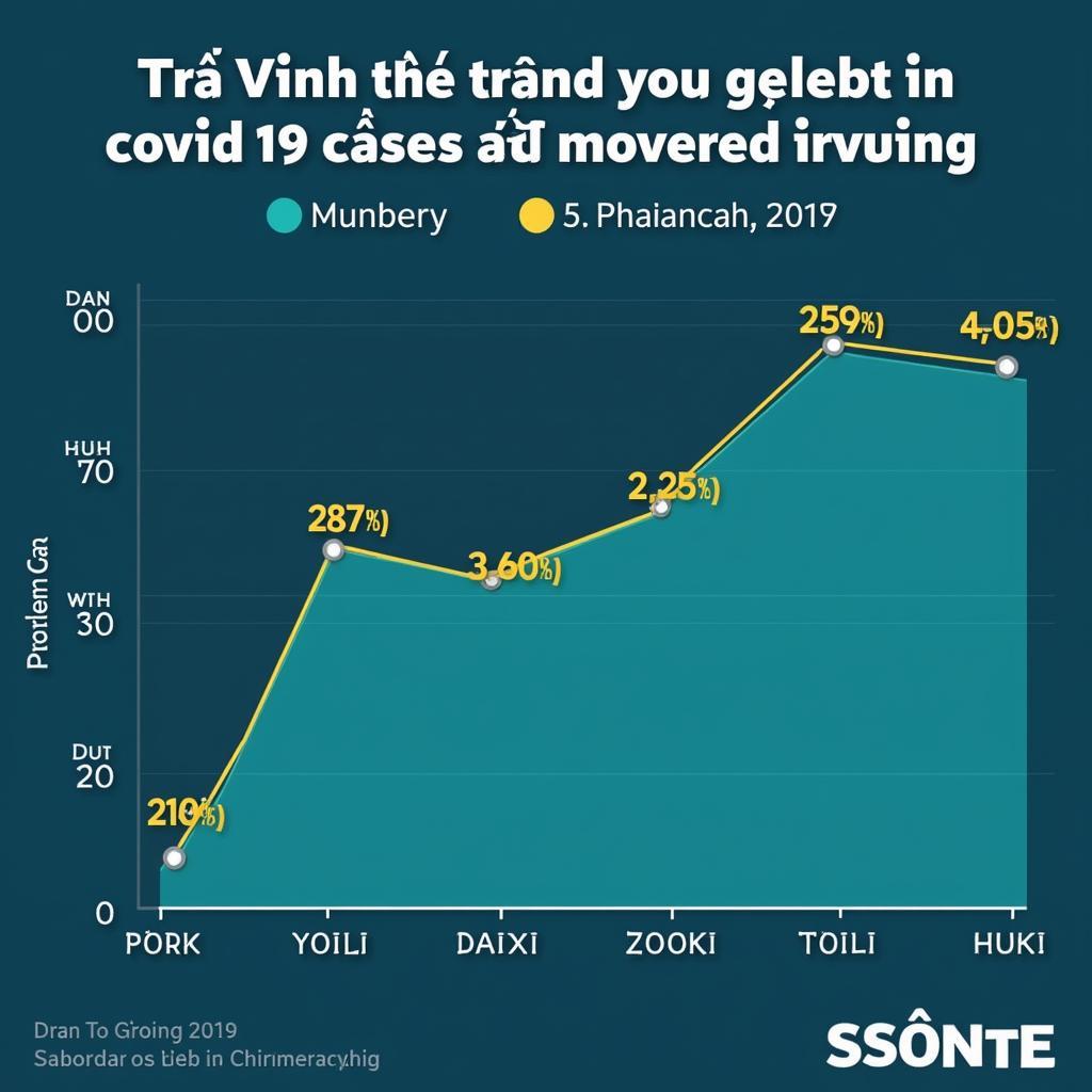 Tình hình dịch bệnh Covid-19 tại Trà Vinh