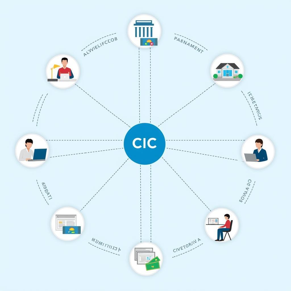 Vai trò của CIC trong quản trị rủi ro