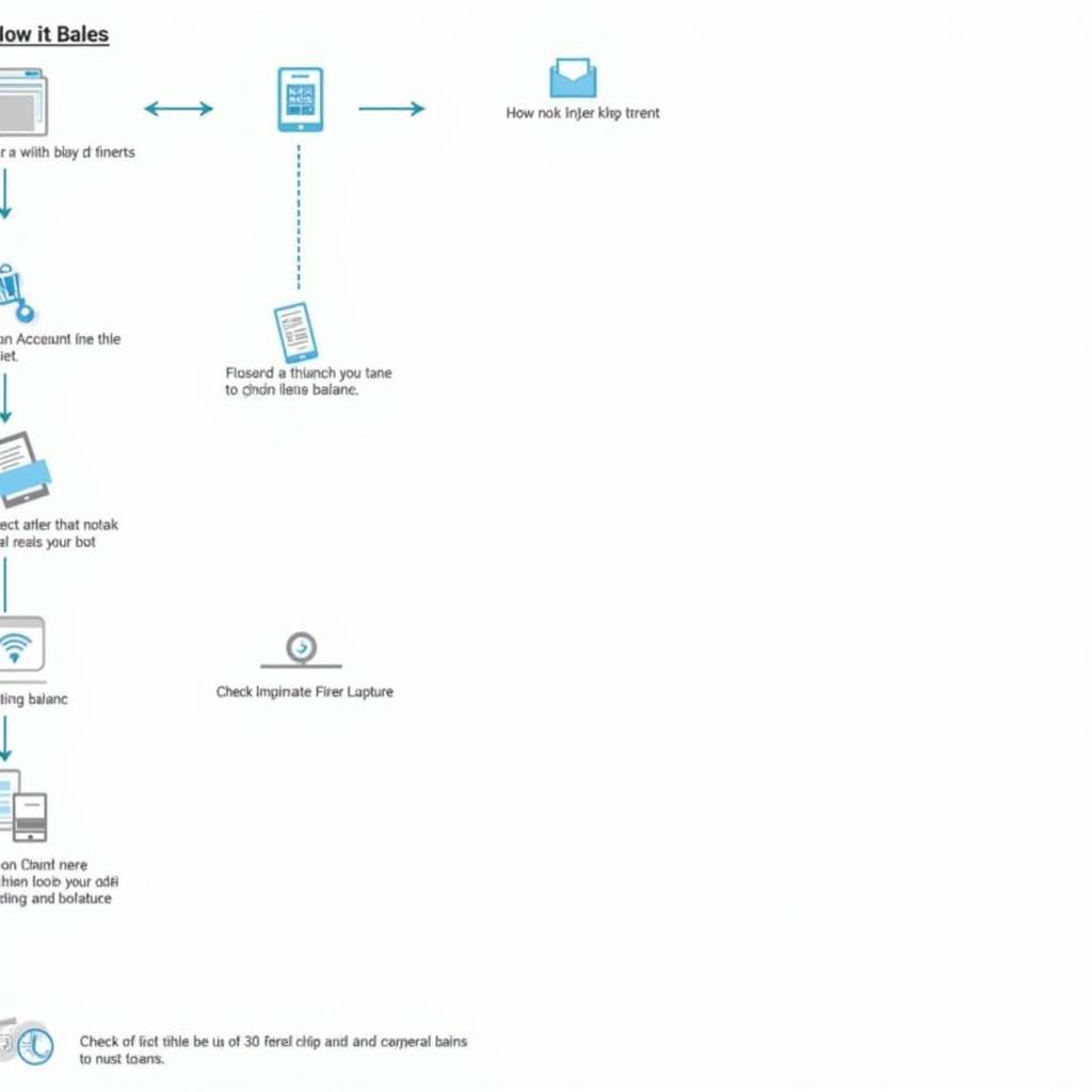 Hướng dẫn kiểm tra tài khoản ViettinBank qua tin nhắn