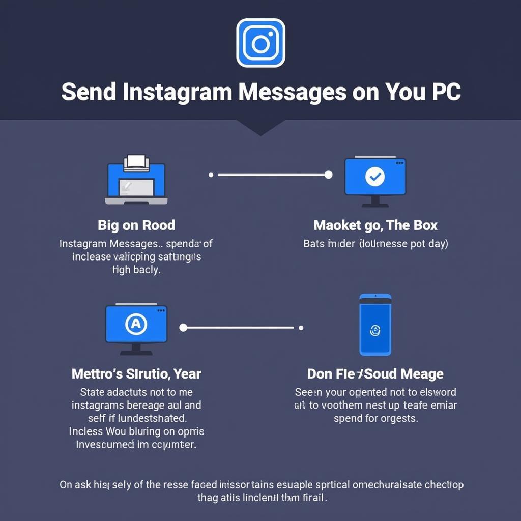 Kết luận gửi tin nhắn Instagram trên PC