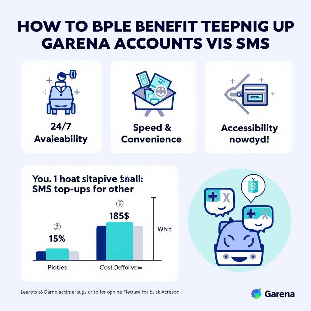 Lợi Ích Nạp Thẻ Garena SMS