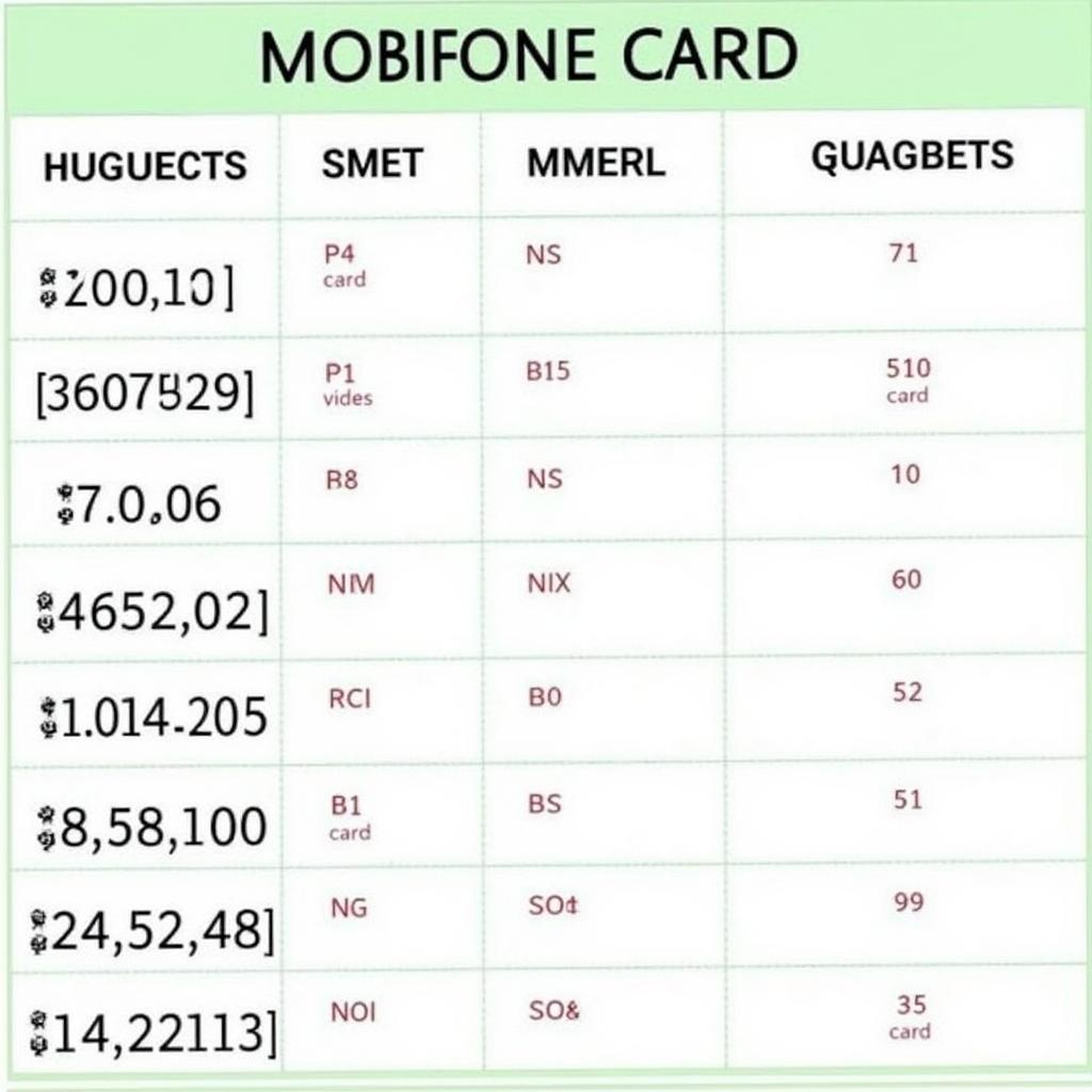 Mệnh giá thẻ Garena mua qua tin nhắn Mobifone