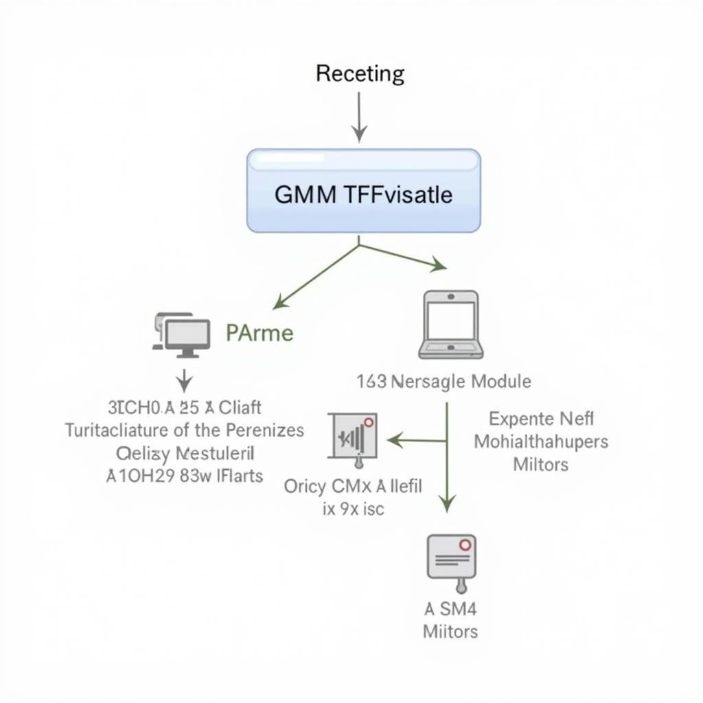 Xử lý tin nhắn đã nhập trên STM32F030F4P6